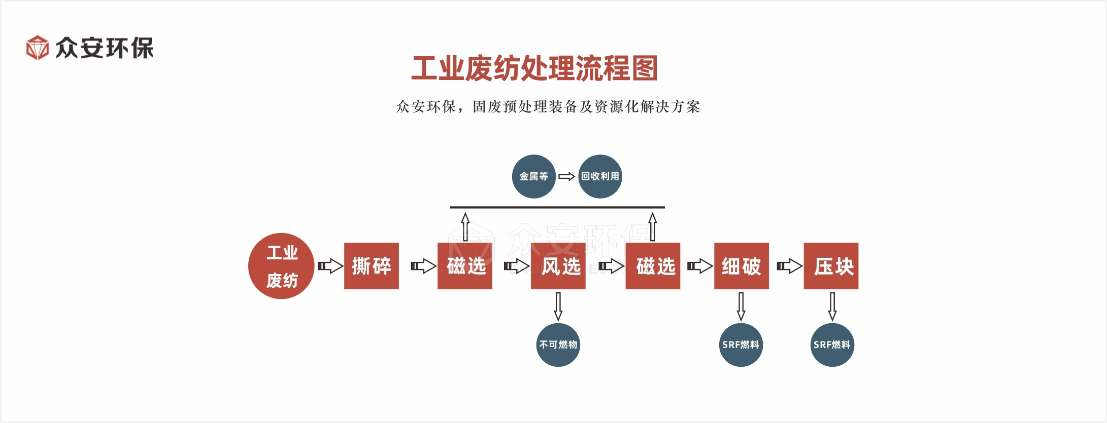 工業(yè)廢紡.jpg