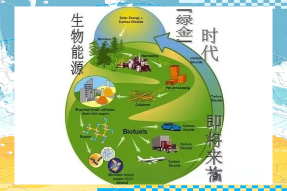 生物質(zhì)能源.png