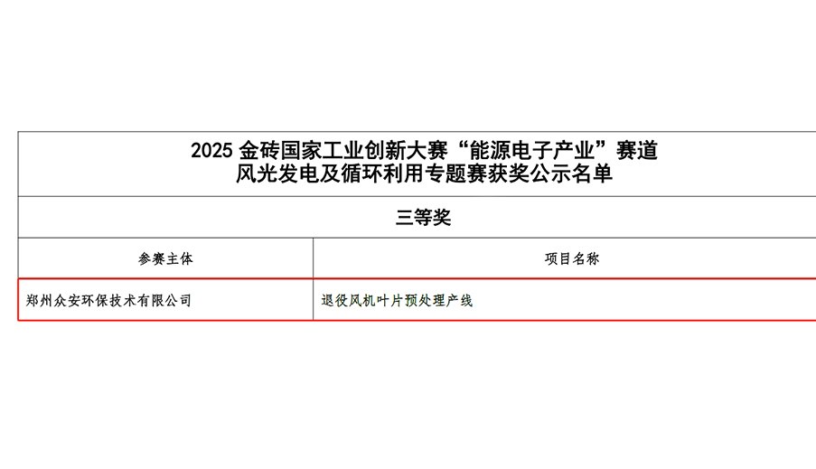 眾安環(huán)?！巴艘埏L(fēng)機(jī)葉片預(yù)處理產(chǎn)線”榮獲2025金磚國(guó)家工業(yè)創(chuàng)新大賽三等獎(jiǎng)