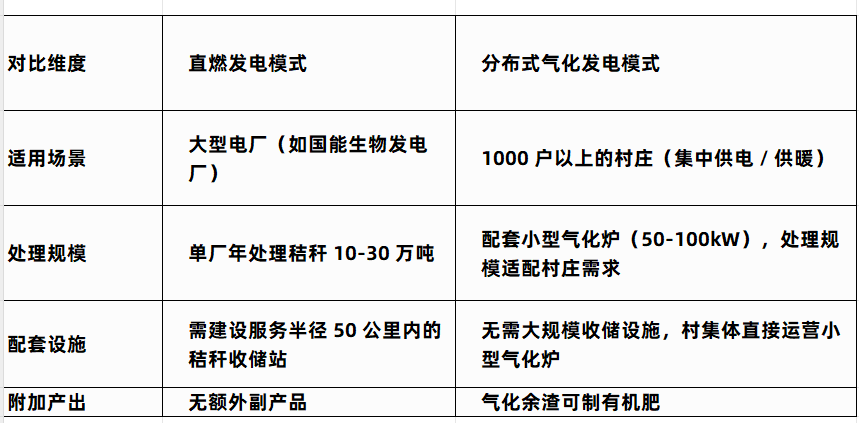 生物質(zhì)秸稈捆料機(jī)械減容化處理關(guān)鍵技術(shù)與應(yīng)用模式問答