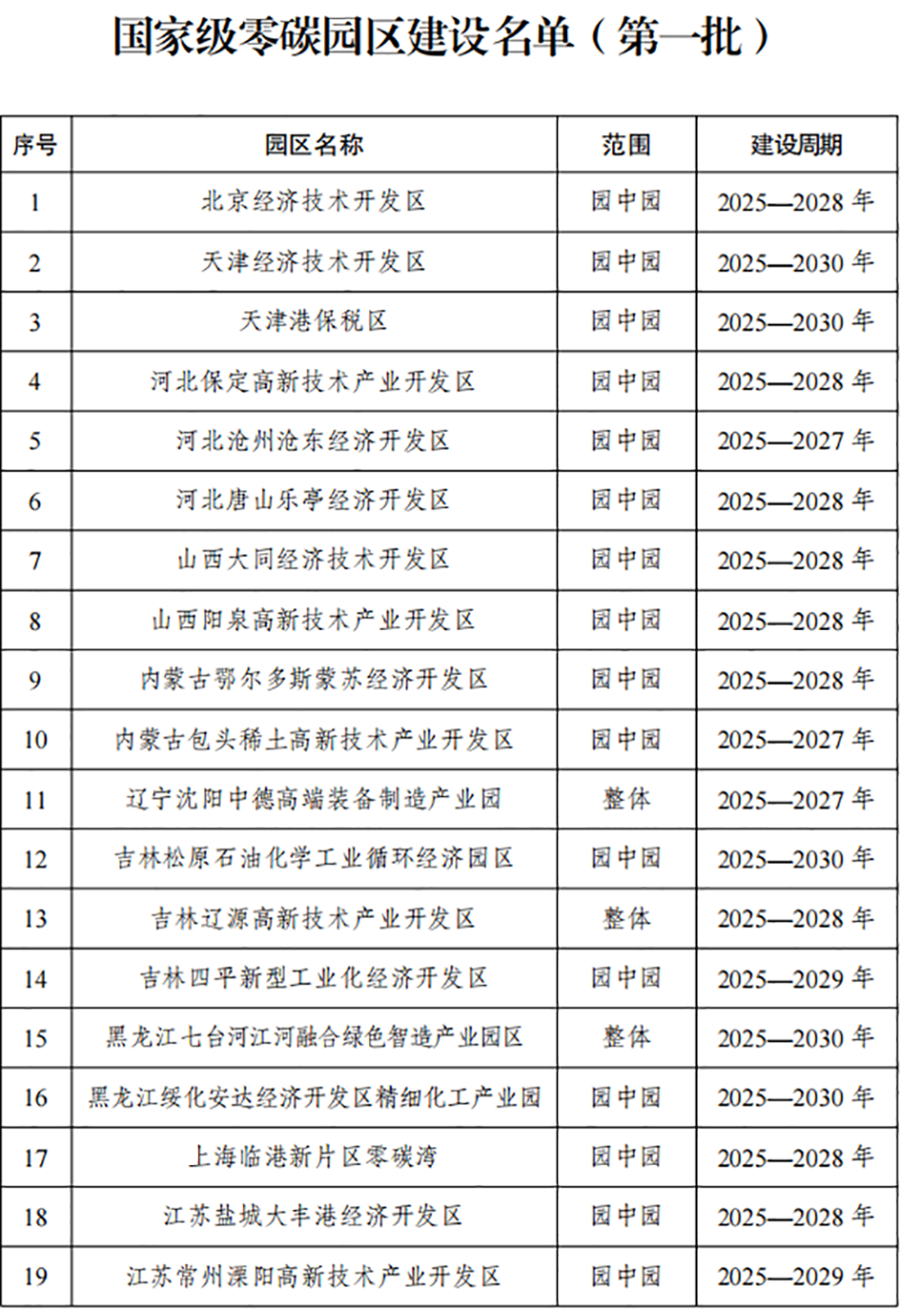 圖一.png