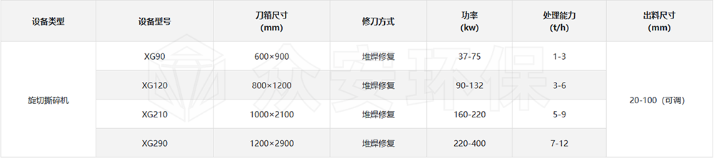 旋切撕碎機參數(shù).png